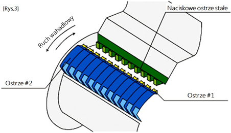 młyn Gran-Cutter