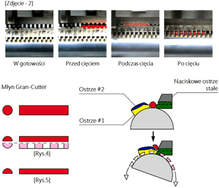 młyn Gran-Cutter z mechanizmem