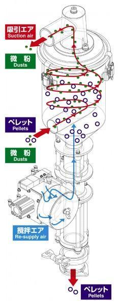 HELICAL Struct