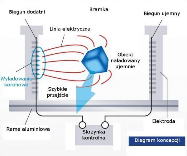 jonizator schemat